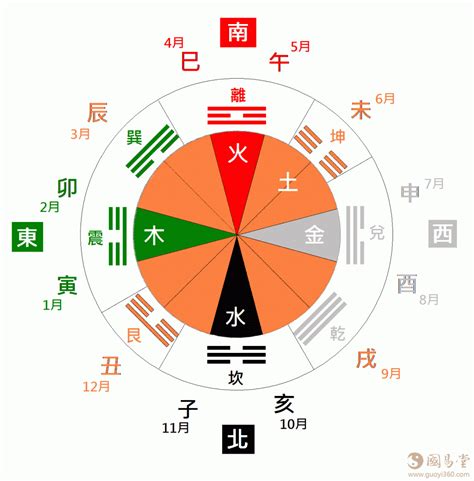 金方位|五行之金